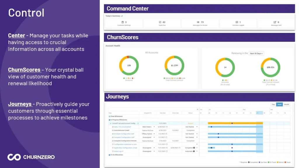 churnzero churn scores
