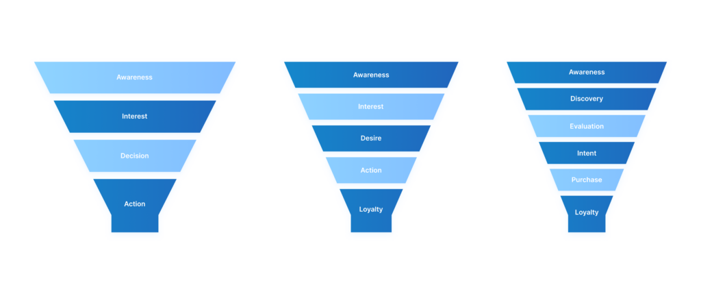 different sales funnels