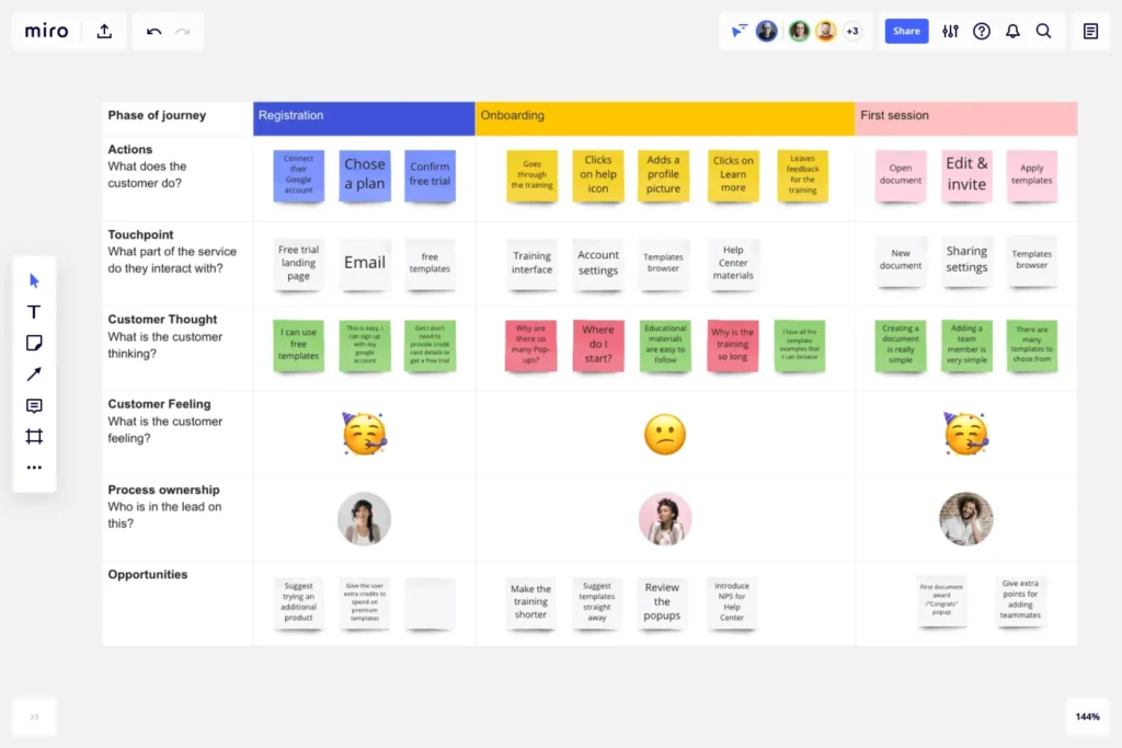 customer journey map templates from miro